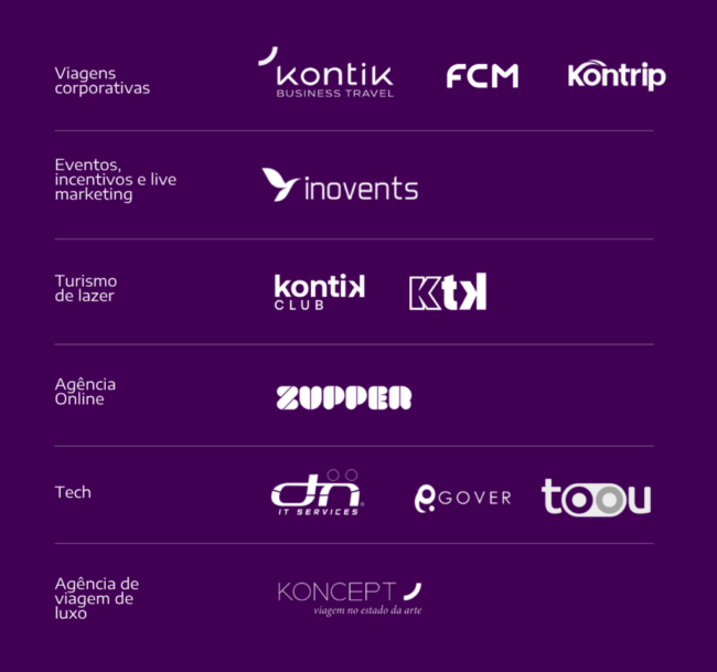 Grupo Kontik