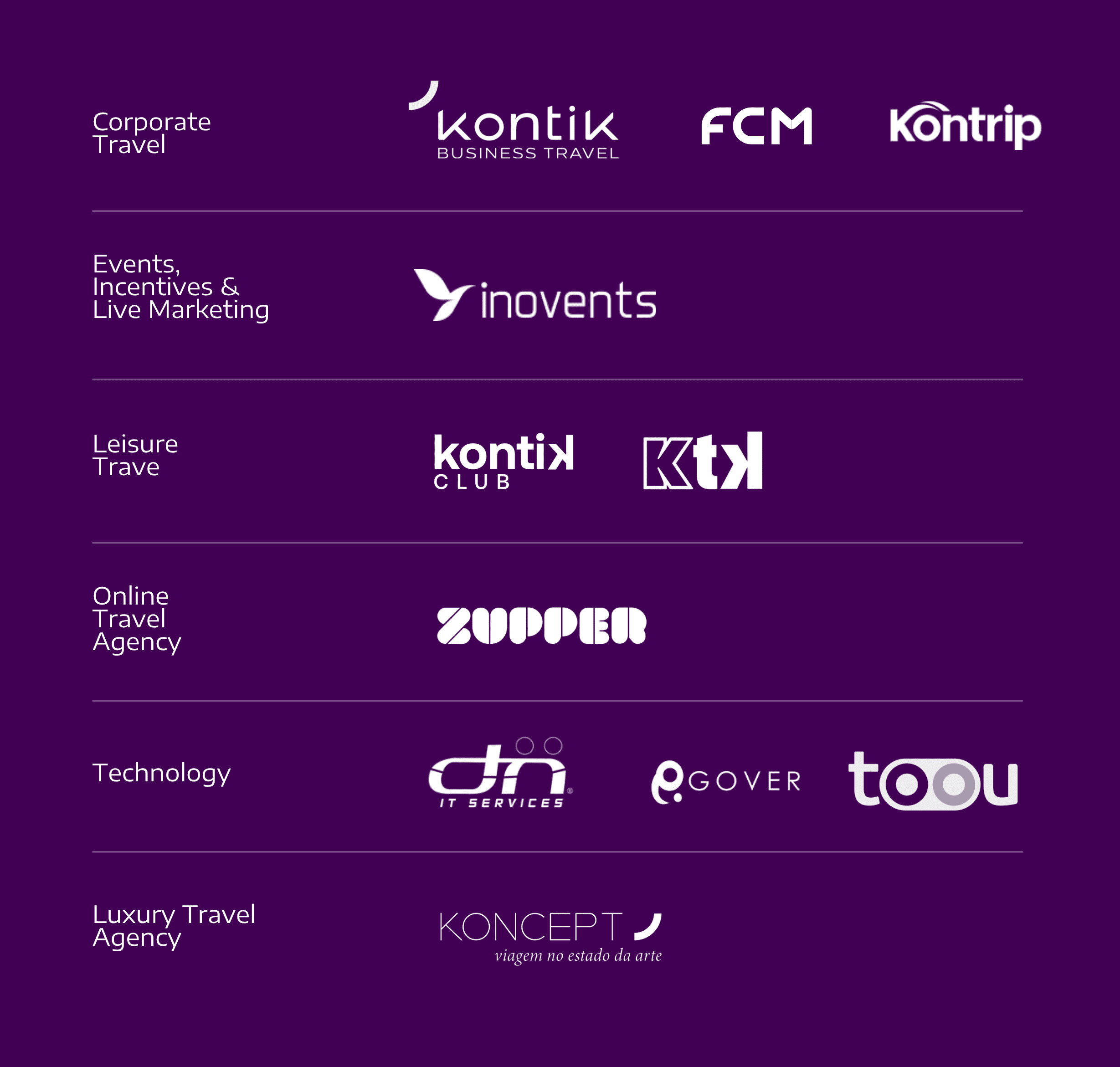 Grupo Kontik